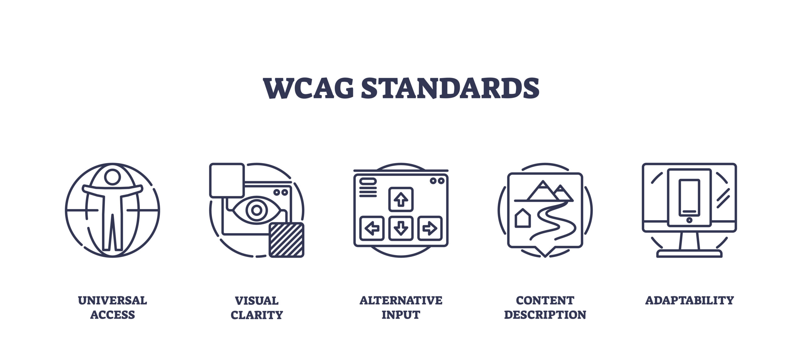 wcag-guidelines