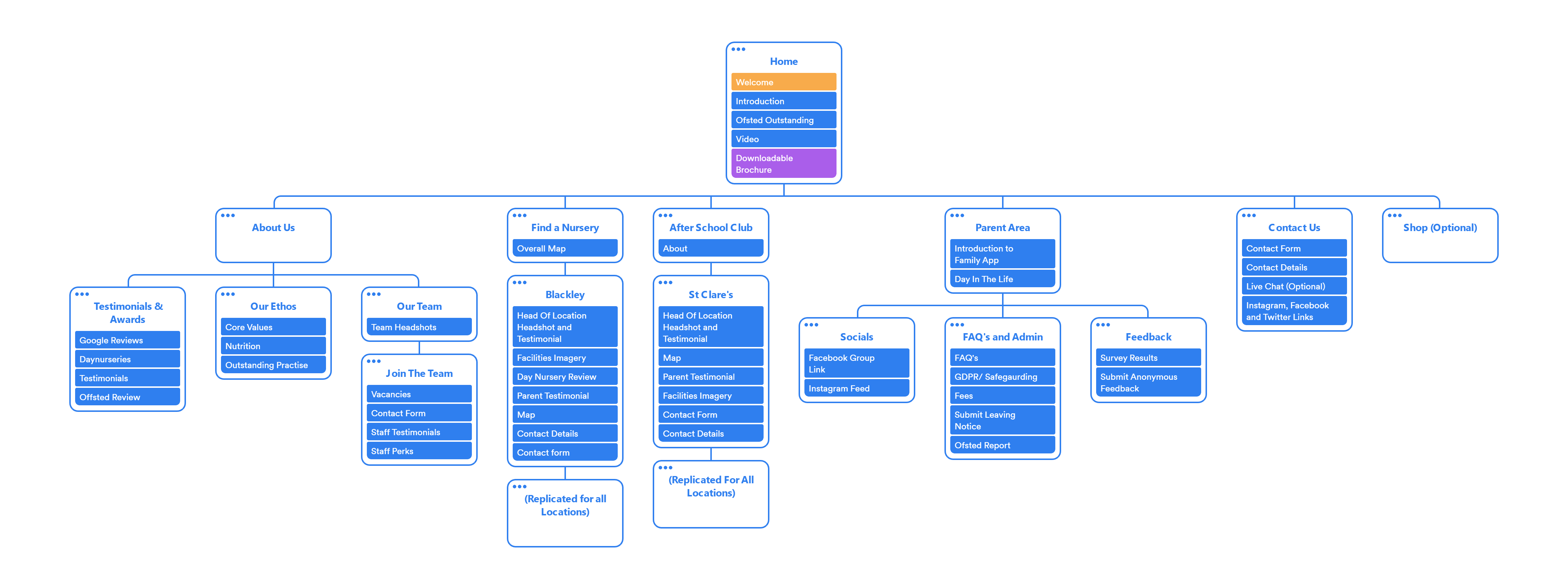 Nursery website sitemap