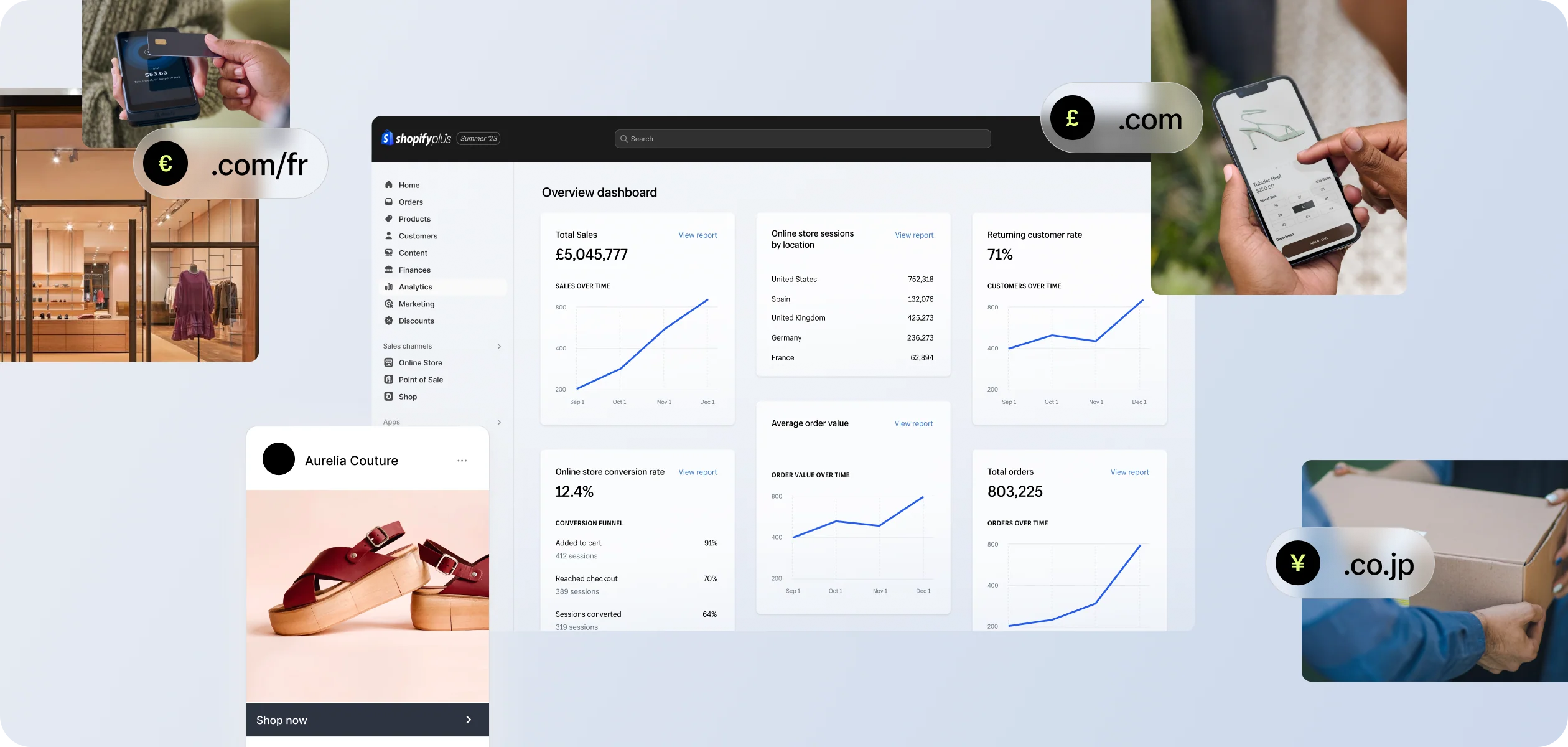 Shopify Plus for B2B businesses